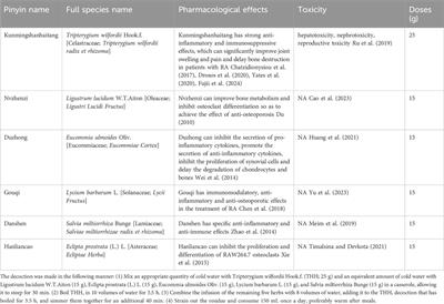 Real-world effects of Yishen Tongbi decoction for rheumatoid arthritis: protocol for a prospective, observational, multicenter cohort study with validation against double-blind, randomized, controlled trial